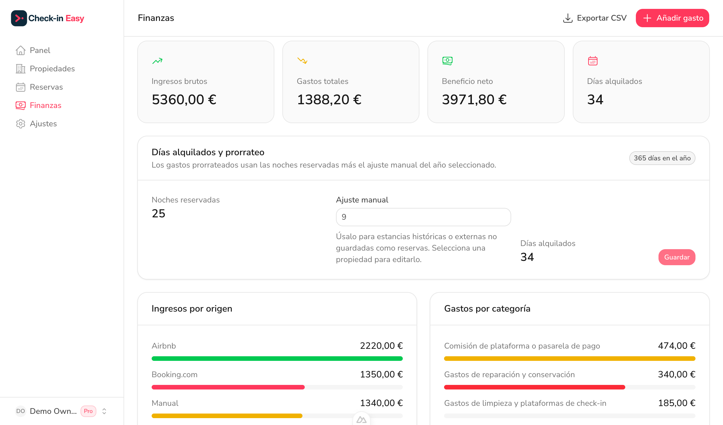 Panel financeiro de Check-in Easy con resumos de ingresos e gastos
